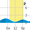 Spanish Harbor tide chart for Wednesday, November 2, 2022
