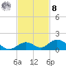Spanish Harbor tide chart for Tuesday, November 8, 2022
