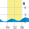 Spanish Harbor tide chart for Wednesday, November 9, 2022