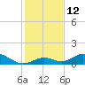 Spanish Harbor tide chart for Monday, December 12, 2022