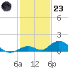 Spanish Harbor tide chart for Friday, December 23, 2022