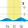 Spanish Harbor tide chart for Saturday, December 3, 2022