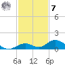 Spanish Harbor tide chart for Wednesday, December 7, 2022