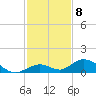 Spanish Harbor tide chart for Thursday, December 8, 2022