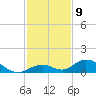 Spanish Harbor tide chart for Friday, December 9, 2022