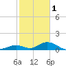 Spanish Harbor tide chart for Sunday, January 1, 2023