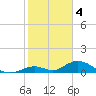 Spanish Harbor tide chart for Wednesday, January 4, 2023