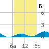 Spanish Harbor tide chart for Monday, February 6, 2023