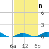 Spanish Harbor tide chart for Wednesday, February 8, 2023