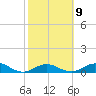 Spanish Harbor tide chart for Thursday, February 9, 2023