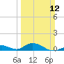Spanish Harbor tide chart for Sunday, March 12, 2023