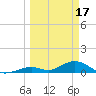 Spanish Harbor tide chart for Friday, March 17, 2023