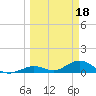 Spanish Harbor tide chart for Saturday, March 18, 2023