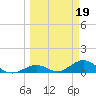 Spanish Harbor tide chart for Sunday, March 19, 2023