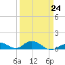 Spanish Harbor tide chart for Friday, March 24, 2023