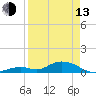 Spanish Harbor tide chart for Thursday, April 13, 2023