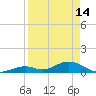Spanish Harbor tide chart for Friday, April 14, 2023