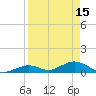 Spanish Harbor tide chart for Saturday, April 15, 2023