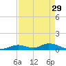 Spanish Harbor tide chart for Saturday, April 29, 2023
