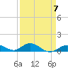 Spanish Harbor tide chart for Friday, April 7, 2023