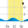 Spanish Harbor tide chart for Saturday, April 8, 2023