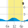 Spanish Harbor tide chart for Sunday, April 9, 2023