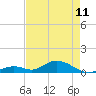 Spanish Harbor tide chart for Thursday, May 11, 2023
