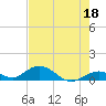 Spanish Harbor tide chart for Thursday, May 18, 2023