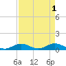 Spanish Harbor tide chart for Monday, May 1, 2023