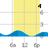 Spanish Harbor tide chart for Thursday, May 4, 2023