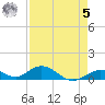 Spanish Harbor tide chart for Friday, May 5, 2023