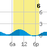 Spanish Harbor tide chart for Saturday, May 6, 2023