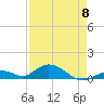 Spanish Harbor tide chart for Monday, May 8, 2023