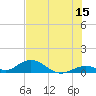 Spanish Harbor tide chart for Thursday, June 15, 2023