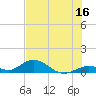 Spanish Harbor tide chart for Friday, June 16, 2023