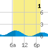 Spanish Harbor tide chart for Thursday, June 1, 2023