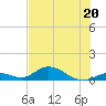 Spanish Harbor tide chart for Tuesday, June 20, 2023