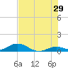 Spanish Harbor tide chart for Thursday, June 29, 2023
