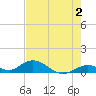 Spanish Harbor tide chart for Friday, June 2, 2023