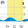 Spanish Harbor tide chart for Saturday, June 3, 2023