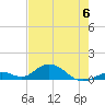 Spanish Harbor tide chart for Tuesday, June 6, 2023