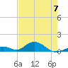 Spanish Harbor tide chart for Wednesday, June 7, 2023