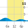 Spanish Harbor tide chart for Tuesday, July 11, 2023