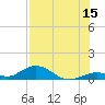 Spanish Harbor tide chart for Saturday, July 15, 2023