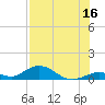 Spanish Harbor tide chart for Sunday, July 16, 2023