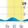 Spanish Harbor tide chart for Wednesday, July 19, 2023