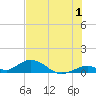 Spanish Harbor tide chart for Saturday, July 1, 2023