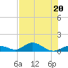 Spanish Harbor tide chart for Thursday, July 20, 2023