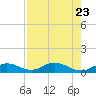 Spanish Harbor tide chart for Sunday, July 23, 2023