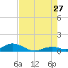 Spanish Harbor tide chart for Thursday, July 27, 2023